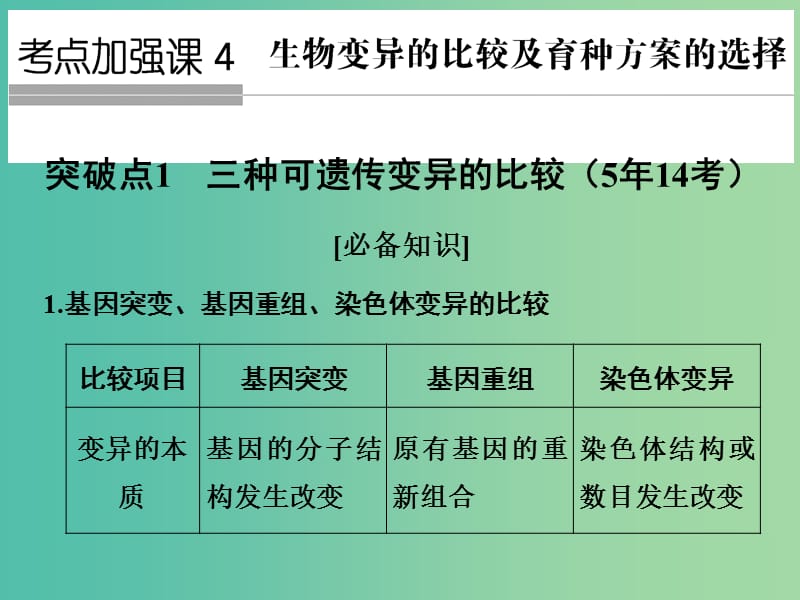 高考生物一轮复习 考点加强课4 生物变异的比较及育种方案选择课件 新人教版.ppt_第1页