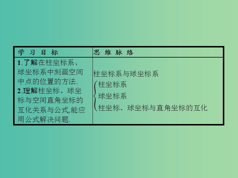 高中数学第一讲坐标系1.4柱坐标系与球坐标系简介课件新人教A版.ppt_第2页