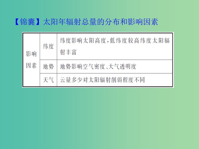 高考地理一轮复习 1.2太阳对地球的影响课件.ppt_第2页