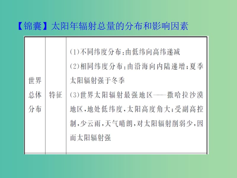 高考地理一轮复习 1.2太阳对地球的影响课件.ppt_第3页