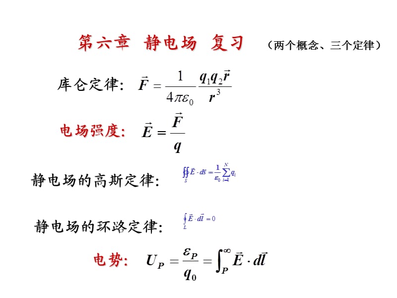 大学物理电磁场复习课(含习题).ppt_第3页