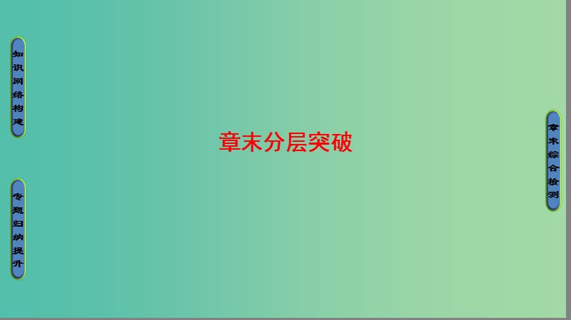 高中数学2.3变换的复合与矩阵的乘法章末分层突破课件苏教版.ppt_第1页