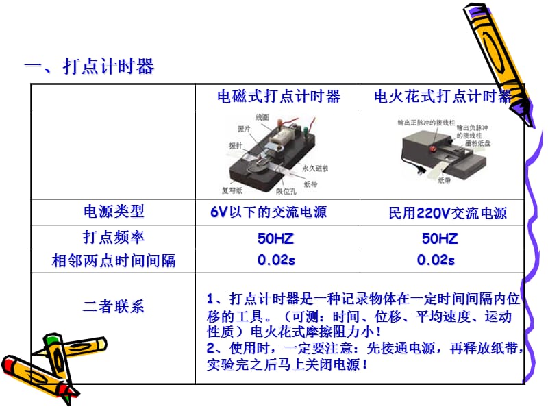 实验：用打点计时器测速度.ppt_第2页