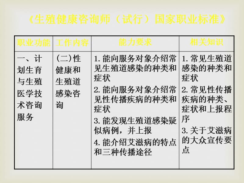 江苏省生殖健康助理咨询员培训讲义79785362_第3页