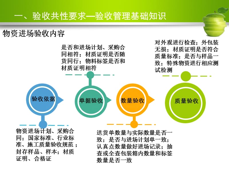 主材过程验收管理.ppt_第3页