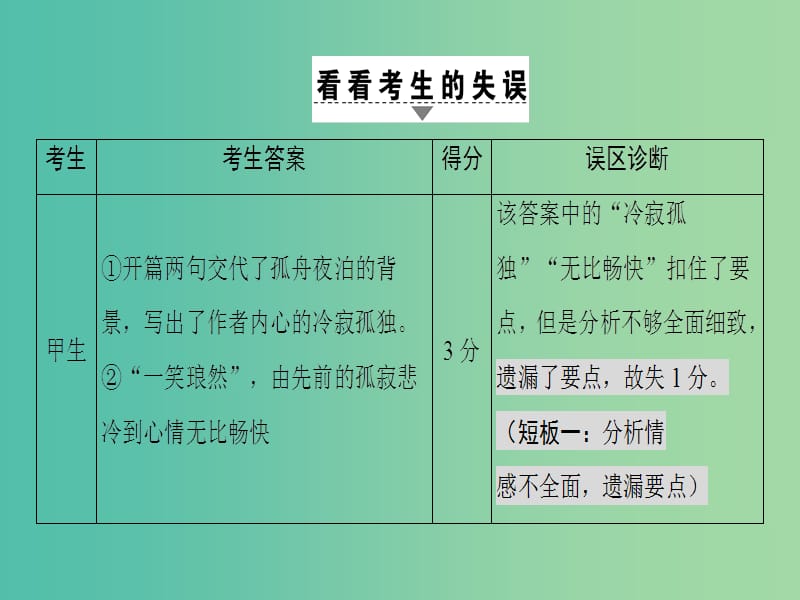 高考语文二轮专题复习与策略 板块2 古代诗文阅读 专题6 古代诗歌阅读 考点4 评价思想感情课件.ppt_第3页