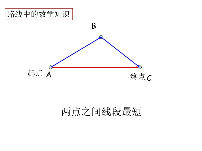 勾股定理的应用(立体图形展开).ppt_第2页