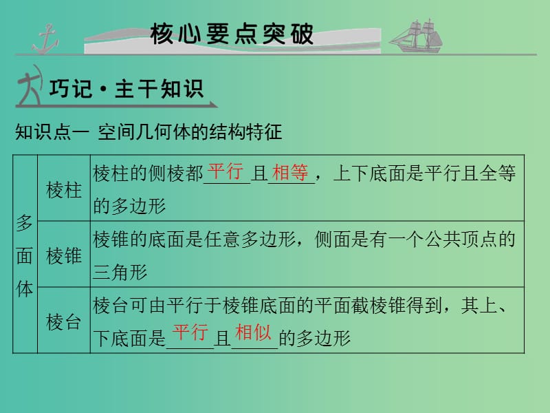 高考数学复习 第八章 第一节 空间几何体的结构及其三视图、直观图课件 文.ppt_第3页