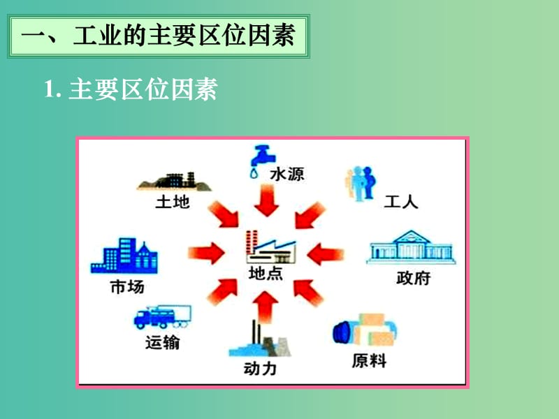 高考地理 工业区位分析 传统工业区 新兴工业区课件.ppt_第3页