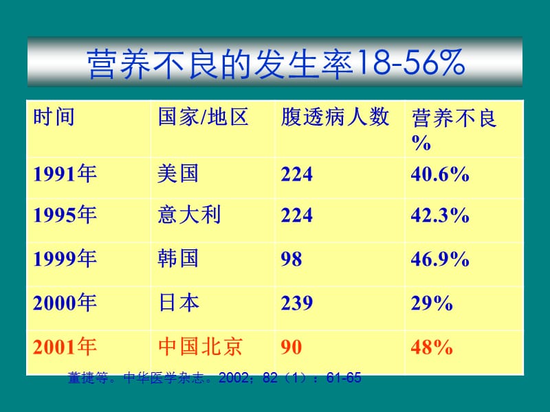 腹膜透析病人营养不良的诊治_第3页