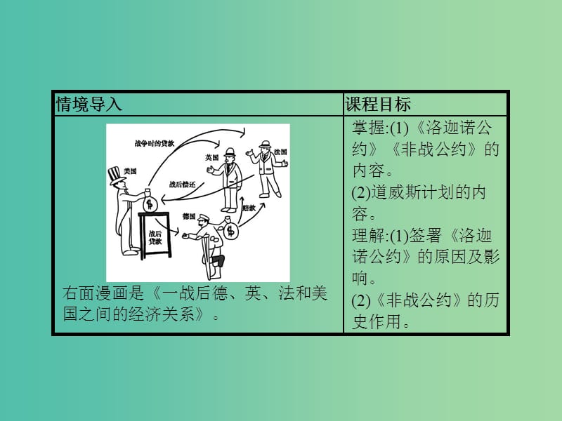 高中历史第二单元凡尔赛-华盛顿体系下的短暂和平8非战公约课件岳麓版.ppt_第2页