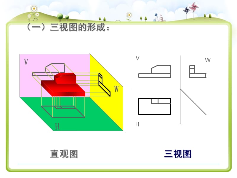 《通用技术三视图》PPT课件.ppt_第2页