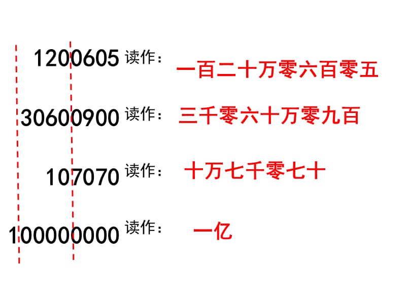 万以上数的读写练习.ppt_第3页