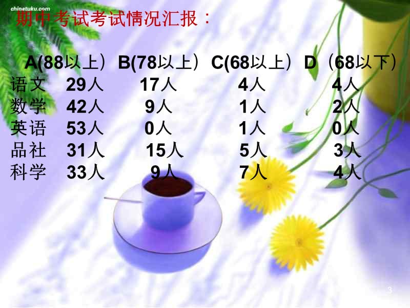 三下家长会实用ppt课件_第3页