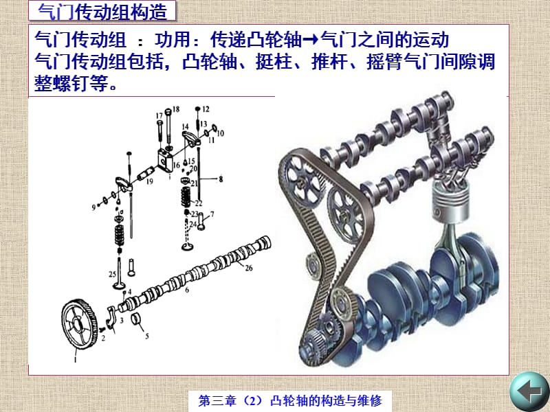 凸轮轴的构造与维修.ppt_第2页