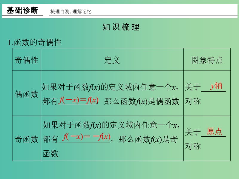 高考数学一轮复习 第二章 函数概念与基本初等函数1 第3讲 函数的奇偶性与周期性课件 理 新人教A版.ppt_第3页