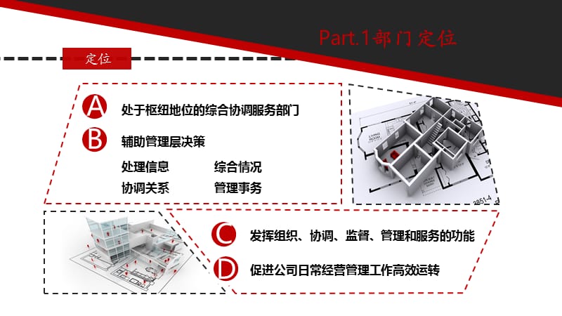 《总裁办成立汇报》PPT课件.ppt_第3页