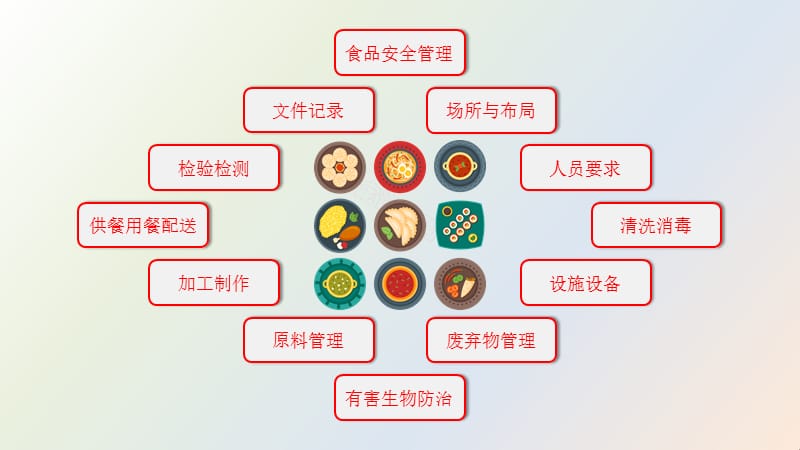 餐饮服务食品安全操作规范(2018版)培训课件.ppt_第3页