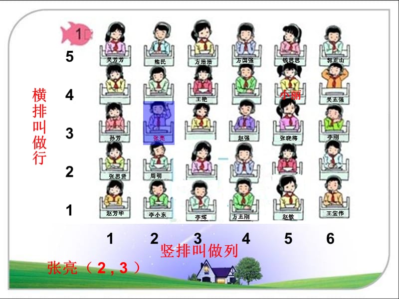 新人教版五年级上册数学PPT课件-2、位置.ppt_第3页