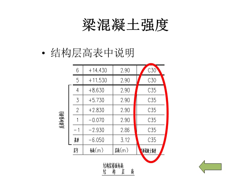 钢筋图集11G101-1之梁钢筋详解.ppt_第3页