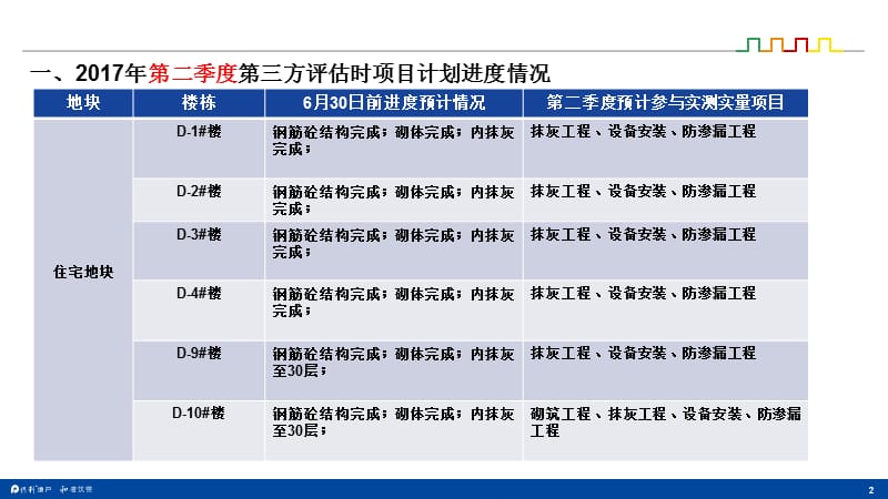 《方评估策划方案》PPT课件.ppt_第2页