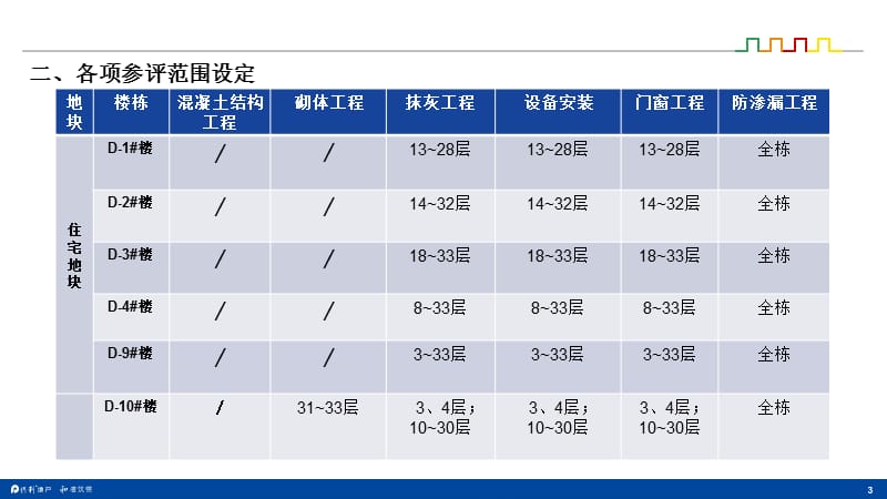 《方评估策划方案》PPT课件.ppt_第3页