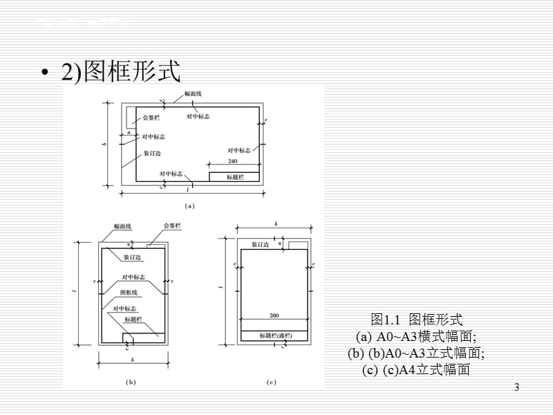 建筑识图(基础知识)各种图示符号详解.ppt_第3页