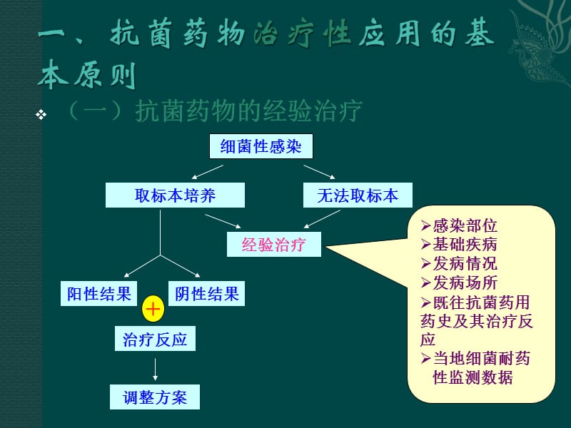 抗菌药物指导原则培训_第3页