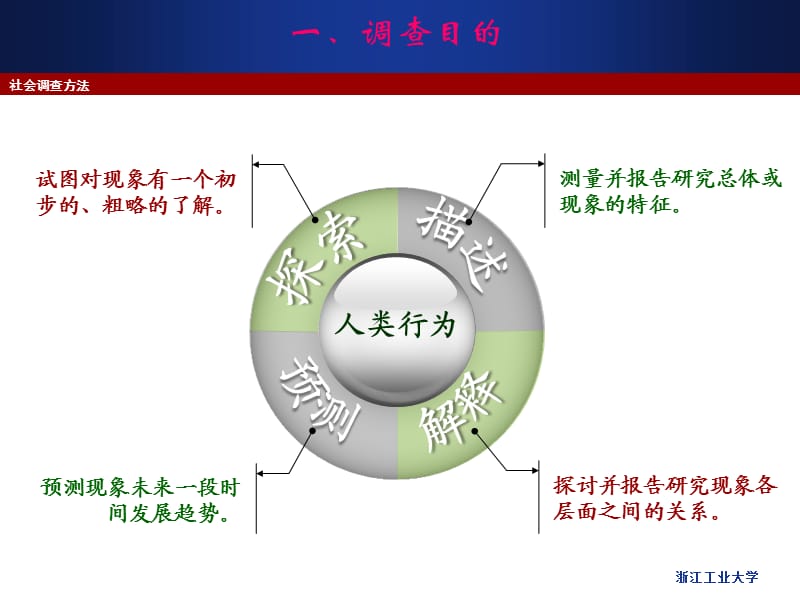 社会调查方法-调查设计.ppt_第3页