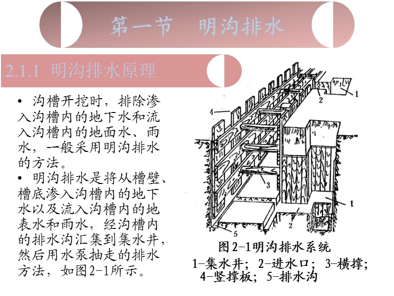 市政管道开槽施工.ppt_第3页