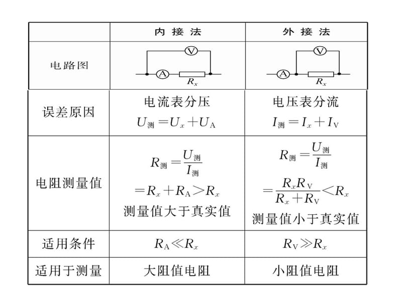 测定金属丝的电阻率.ppt_第3页