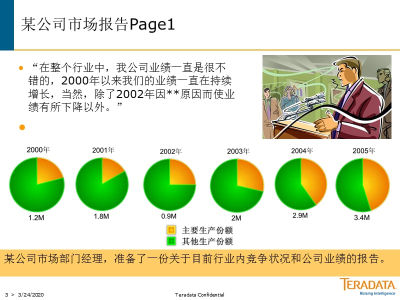 用图表来说话(麦肯锡工作方法).ppt_第3页