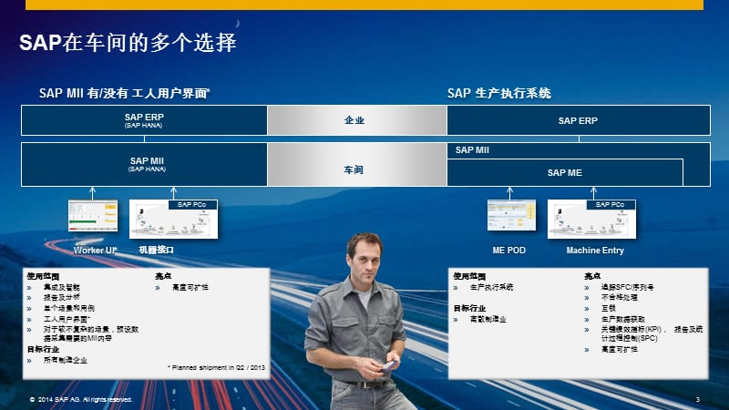 SAP-MII-(制造集成与智能)解决方案.pptx_第3页