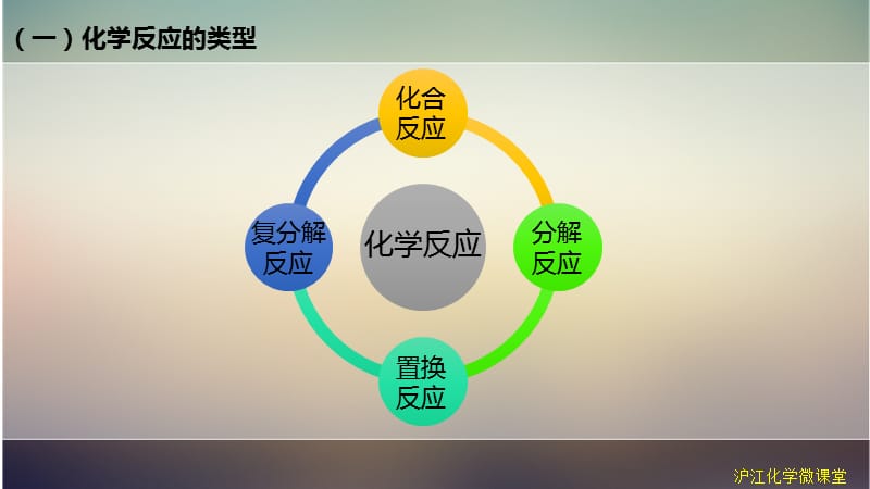 氧化还原反应和四大基本反应类型的关系.ppt_第2页