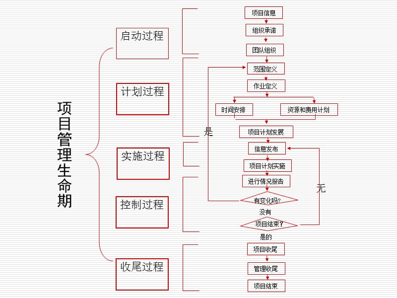 p6初级培训-第一天(给学员).ppt_第3页