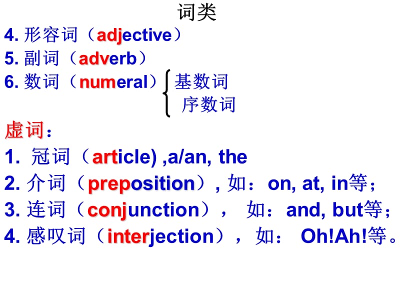 高一英语基础词法和句法.ppt_第3页