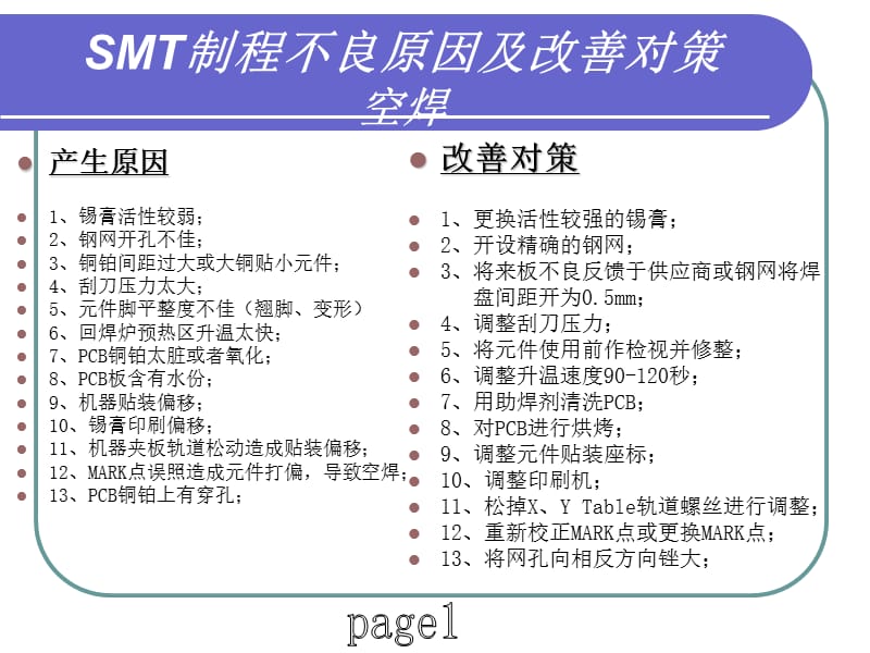 SMT制程不良原因及改善对策.ppt_第2页