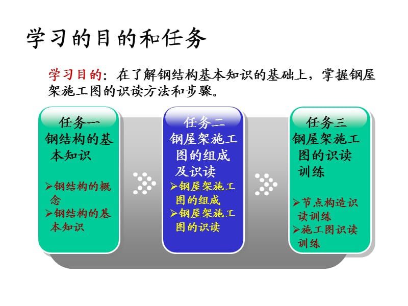 钢结构施工图识图.ppt_第2页