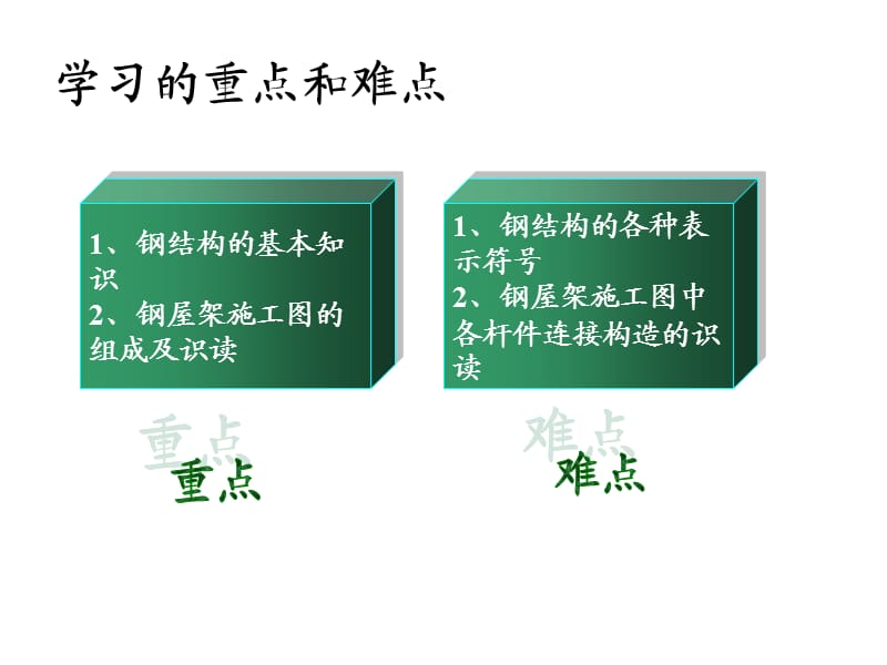 钢结构施工图识图.ppt_第3页