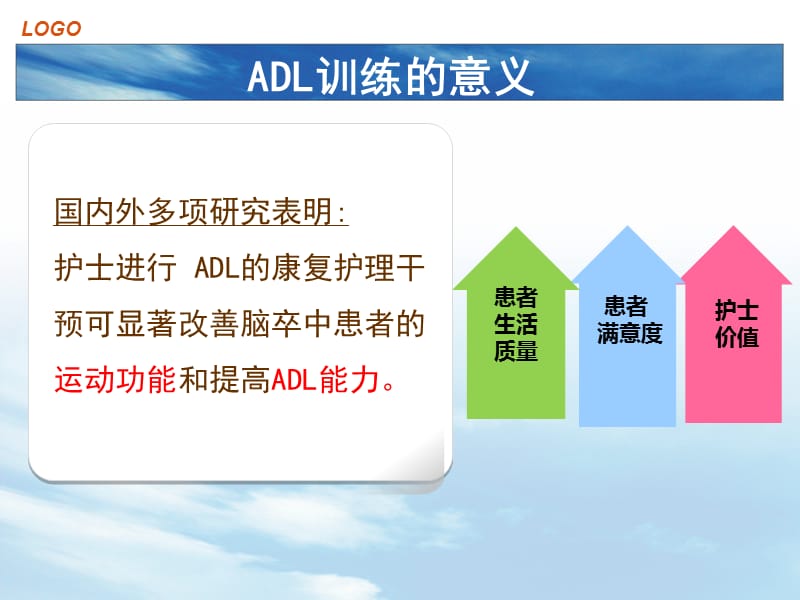 ADL训练在脑卒中康复中的应用.ppt_第3页