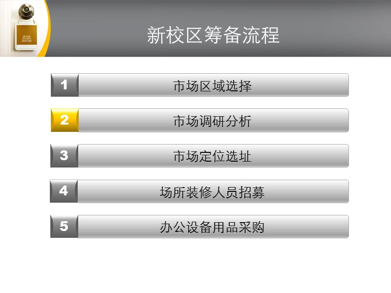 教育培训机构新校区筹备流程.ppt_第2页