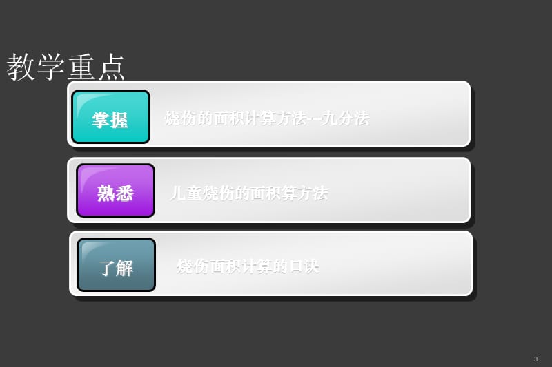 烧伤面积计算讲解ppt课件_第3页