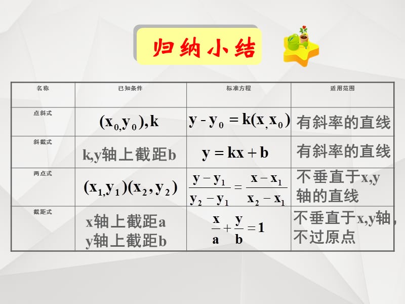 直线的一般式方程(公开课).ppt_第3页