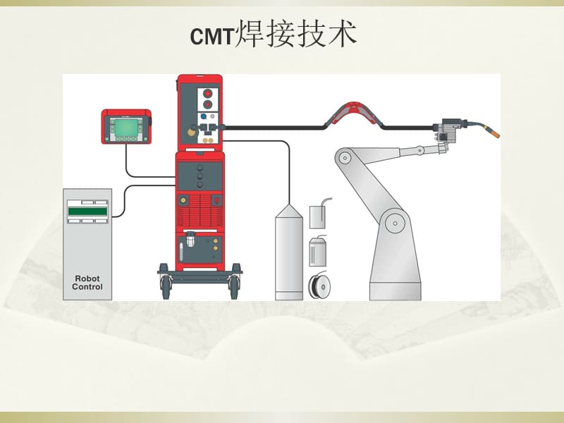 CMT焊接技术工作原理.ppt_第1页