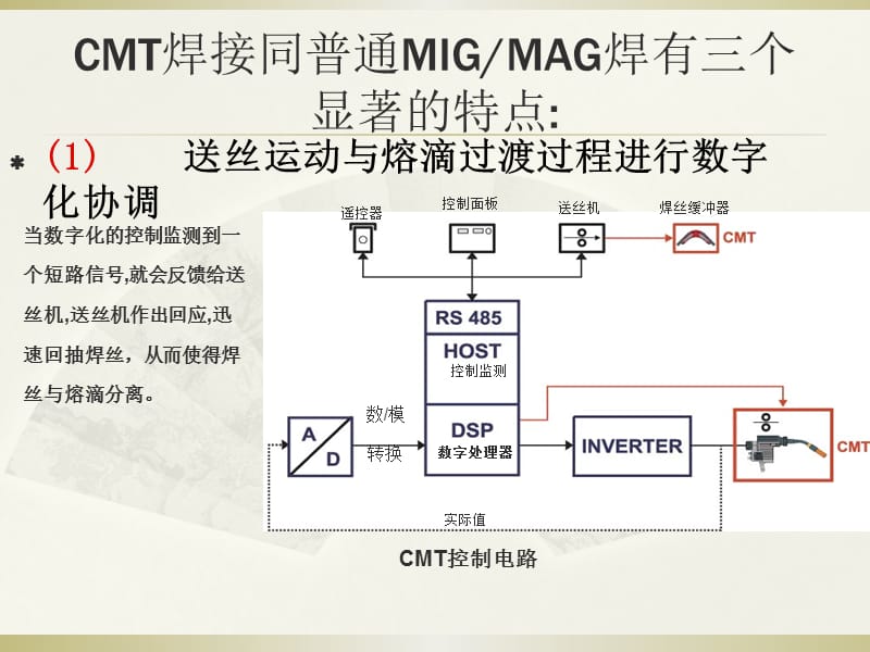 CMT焊接技术工作原理.ppt_第3页