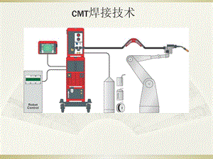 CMT焊接技术工作原理.ppt