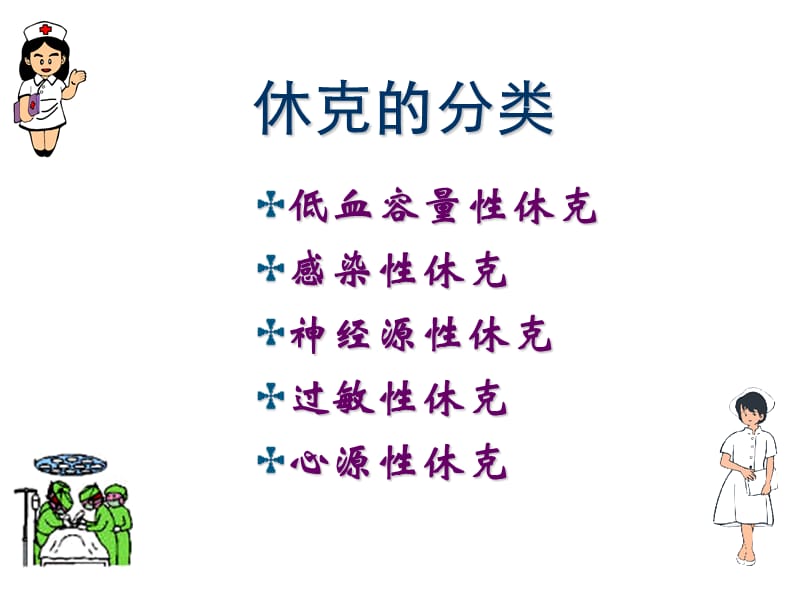 《休克病人的护理》PPT课件.ppt_第3页