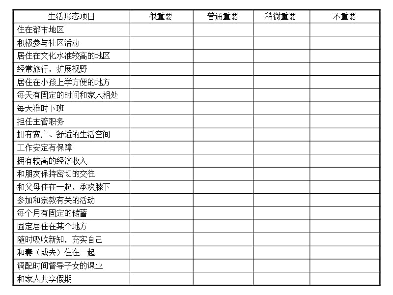 职业生涯规划工具.ppt_第3页