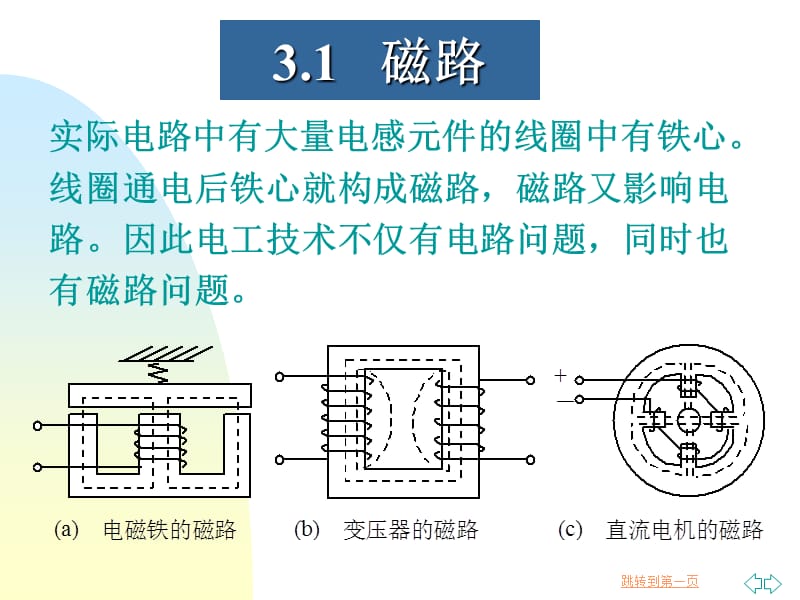 电工电子技术第3章磁路和变压器.ppt_第3页