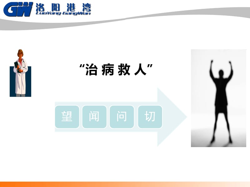 销售中了解客户的需要-望闻问切法.ppt_第3页